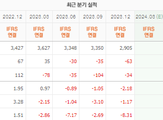대창 주가 전망 목표주가 배당금 확인하기