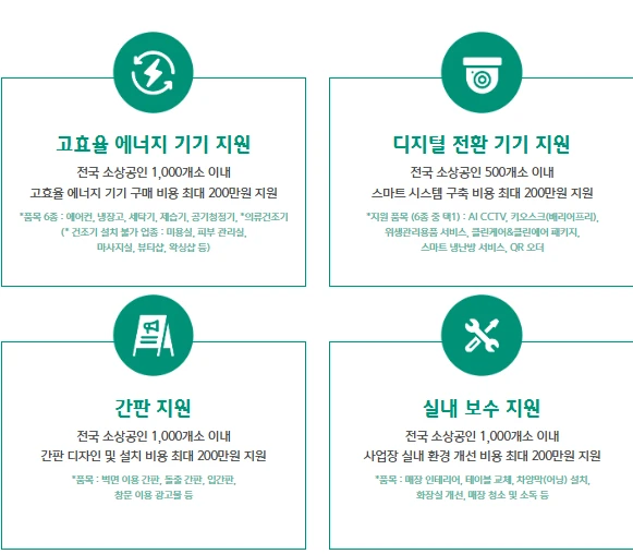 하나은행 소상공인 인테리어 지원금 신청방법 2025 최대 200만 원