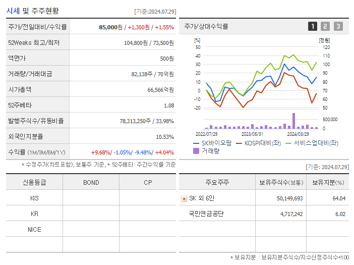 SK바이오팜_기업개요
