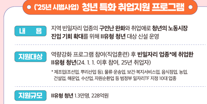 2025 청년 특화 취업지원 프로그램 신청, 480만원 혜택받기
