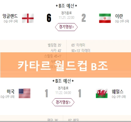 카타르 월드컵 B조 결과