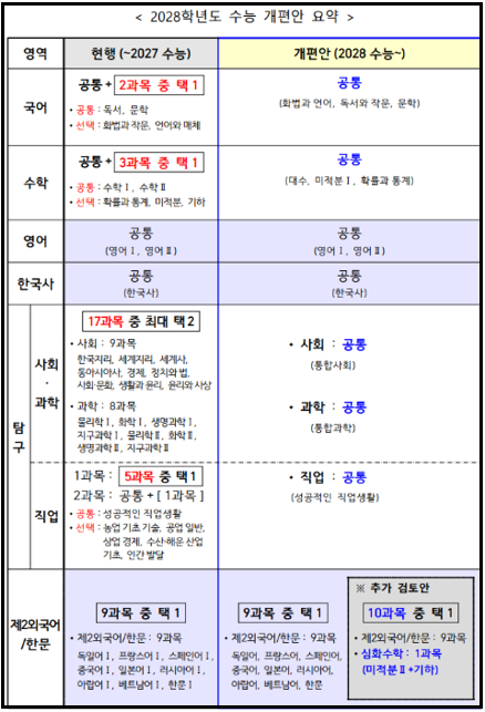 수능-개편안