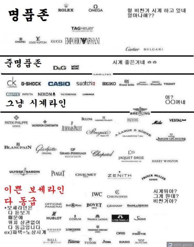 시계 브랜드 서열