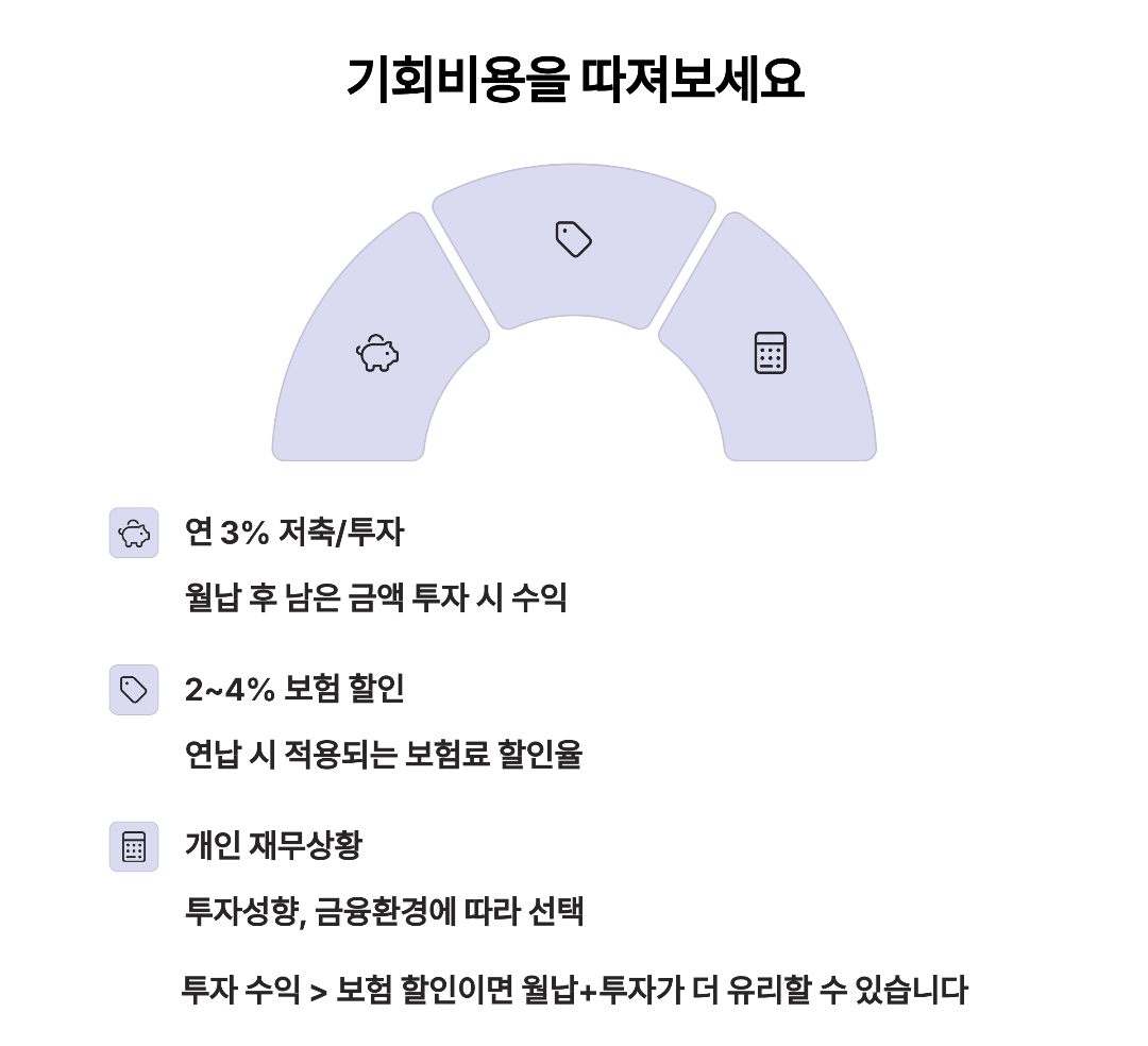 기회비용을 따져보세요