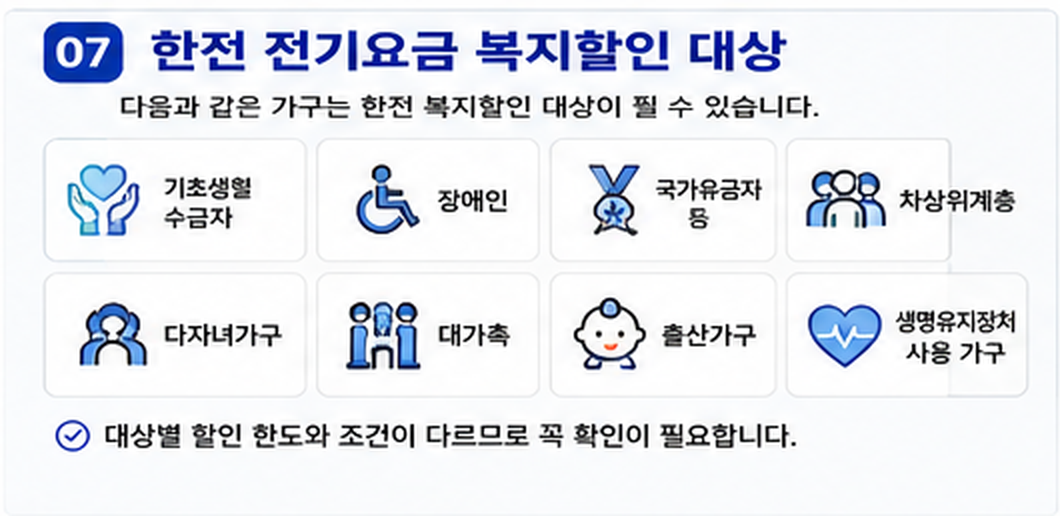 2026전기요금할인_대상총정리