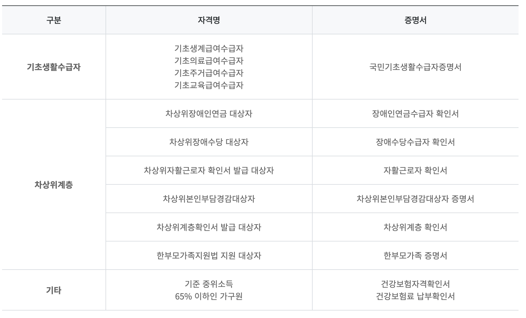 평생교육 바우처 지원 대상