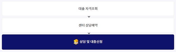 긴급생계비 소액대출 신청방법 및 순서