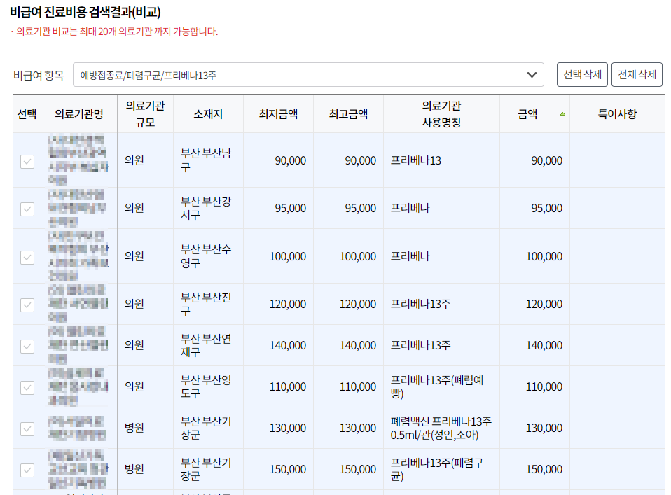 폐렴구균 예방접종 가격
