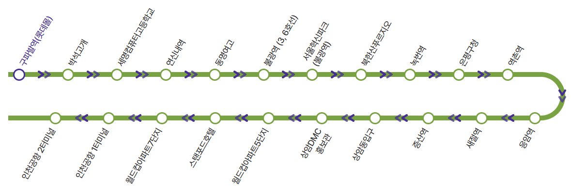 (2025.6.5최신)은평·상암에서 인천공항까지, 6012번 공항버스 이용 방법(노선/시간표/요금/예매)