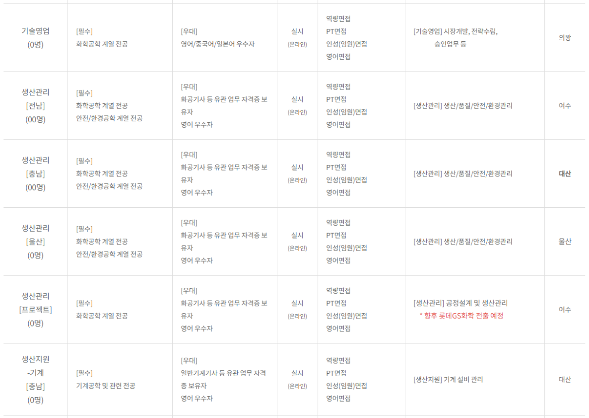 롯데케미칼 채용 - 모집부문2