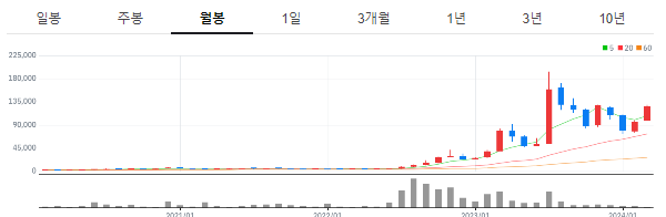 금양 주가 전망