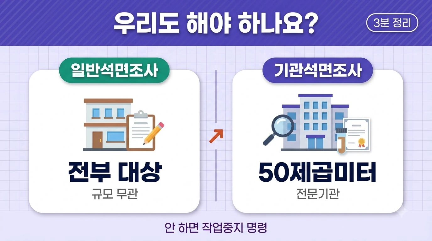 해체 전 석면조사가 일반석면조사와 기관석면조사로 나뉘는 기준을 비교한 이미지