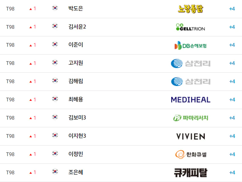 NH투자증권 레이디스 챔피언십