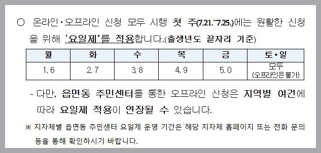 신청및 지급일정