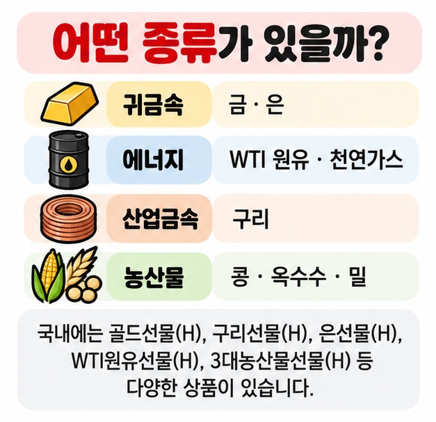 금 은 원유 구리 농산물 ETF를 귀금속 에너지 산업금속 농산물로 나눠 특징을 비교해 보여주는 카드