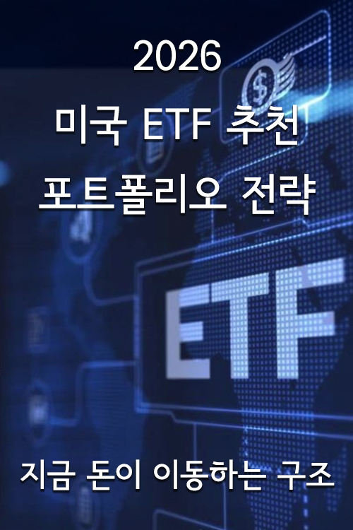 2026 미국 ETF 추천 포트폴리오 전략,지금 돈이 이동하는 구조의 글씨와 바탕은 ETF투자를 의미하는 그래픽이 있는 이미지