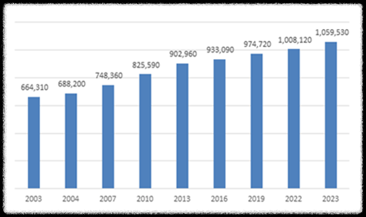 NPS국민연금의 모든 것 100문 100답_미납, 노령연금, 장애연금, 국민연금, 개인연금 공무원연금_국민연금 지급