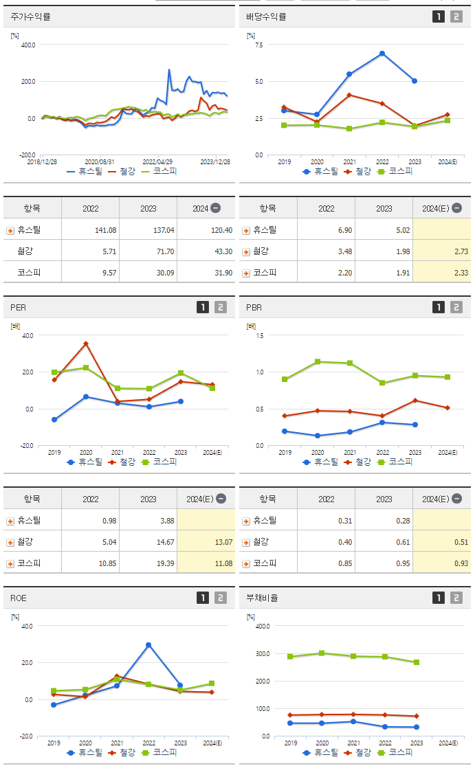 휴스틸_섹터분석