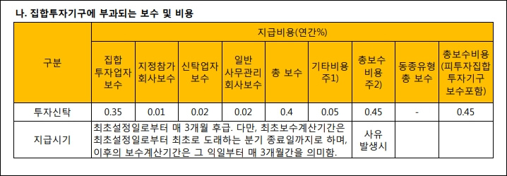 TIGER KRX BBIG K-뉴딜 ETF 수수료