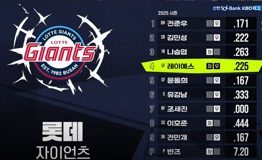 2025 프로야구 두산 vs 롯데