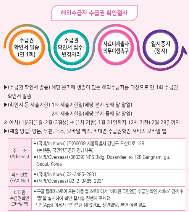 국민연금 가장 많이 하는 질문 20가지