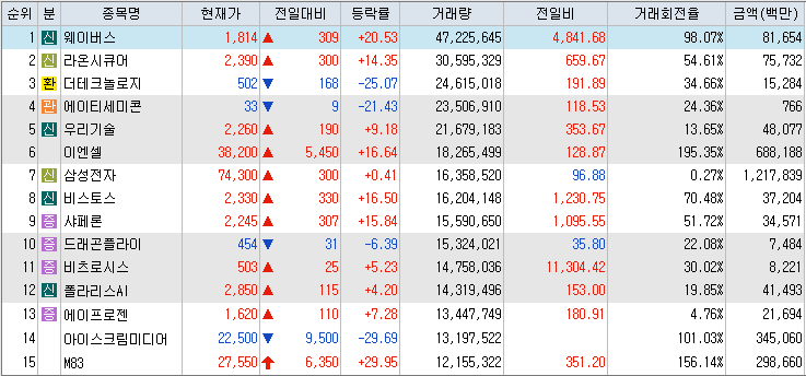 거래량-상위-종목-리스트-이미지