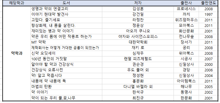 약학과 추천도서 목록
