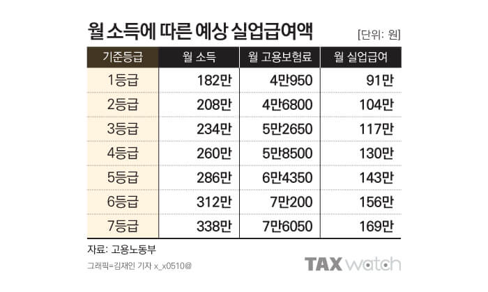 실업급여의 모든 해답! 다른 곳 볼 필요 없이 여기에 다 있다!