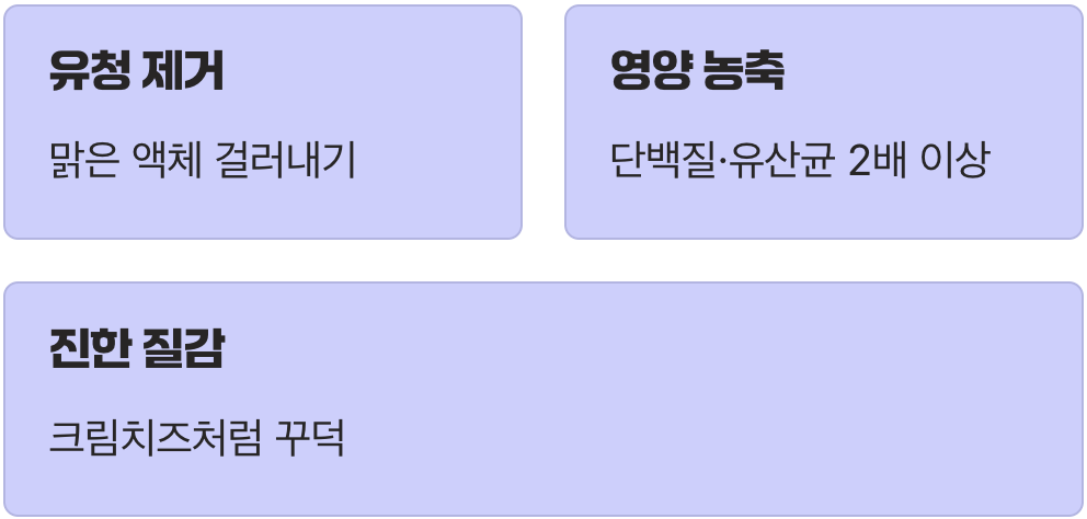 꾸덕함의 비밀, 영양의 응축