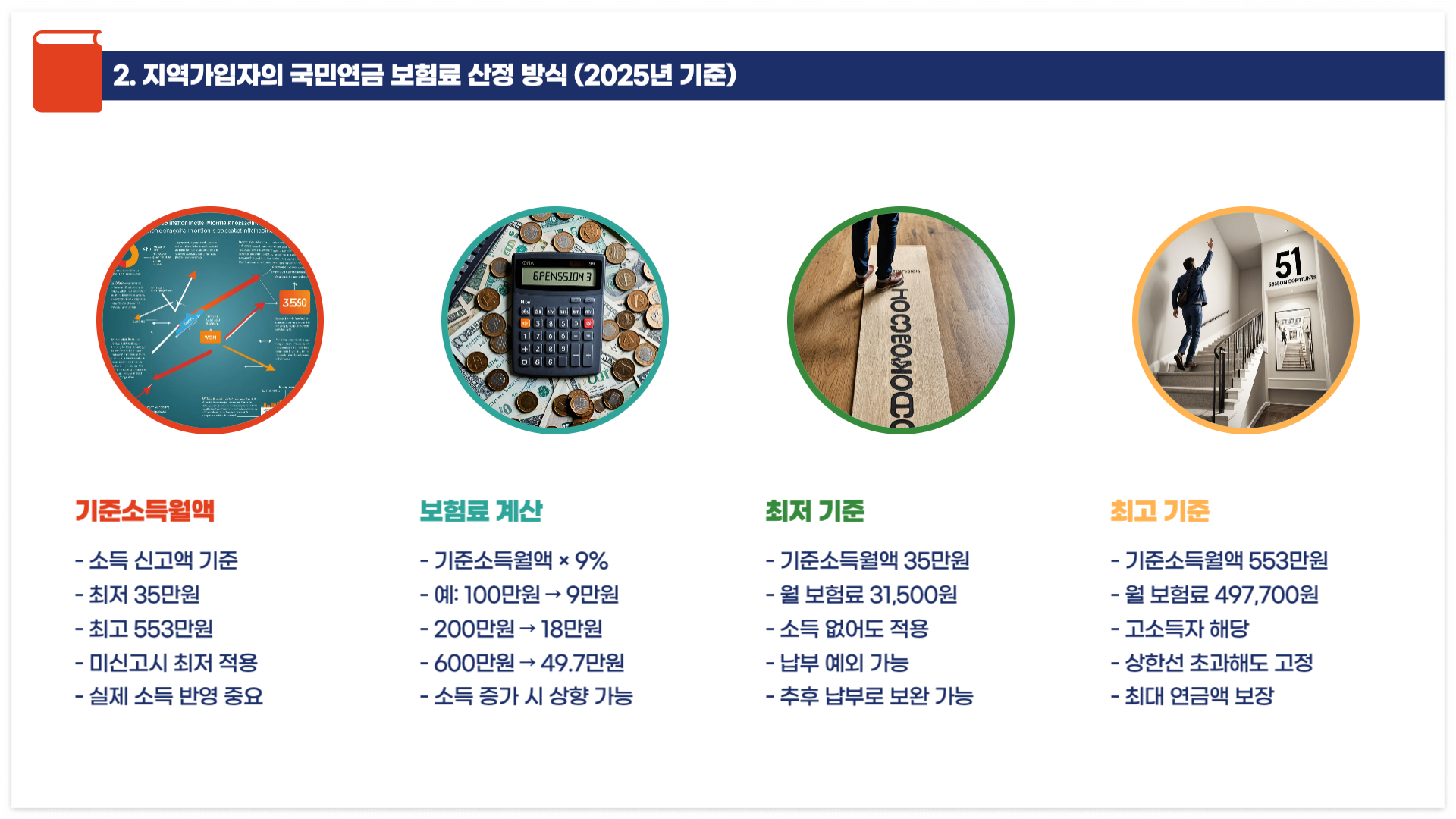 지역가입자-국민연금-보험료-산정방식-2025년