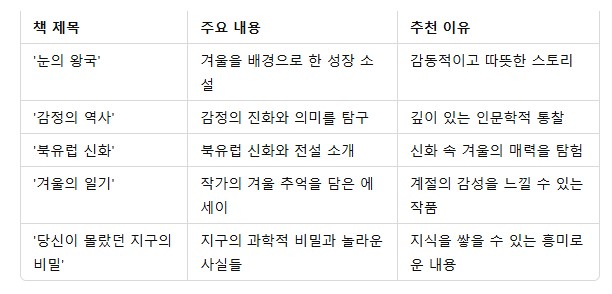 4. 추천 도서 비교표2