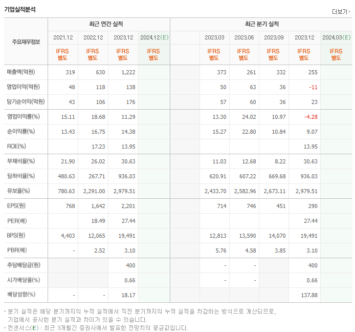 탑머티리얼_실적