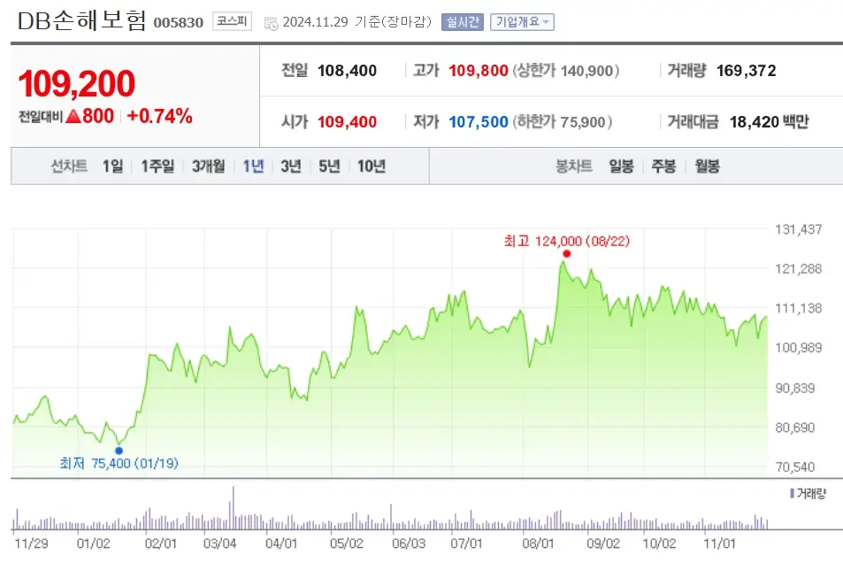 금융주 금융 관련주