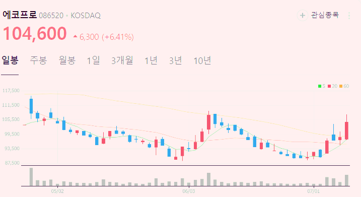 에코프로 주가 전망 목표주가