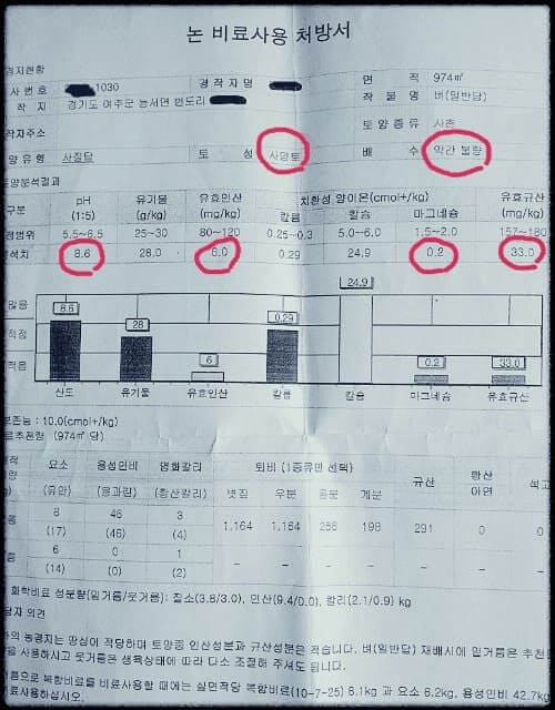 토양분석용-시료채취-방법-작물별-비료사용-처방서-토양분석표