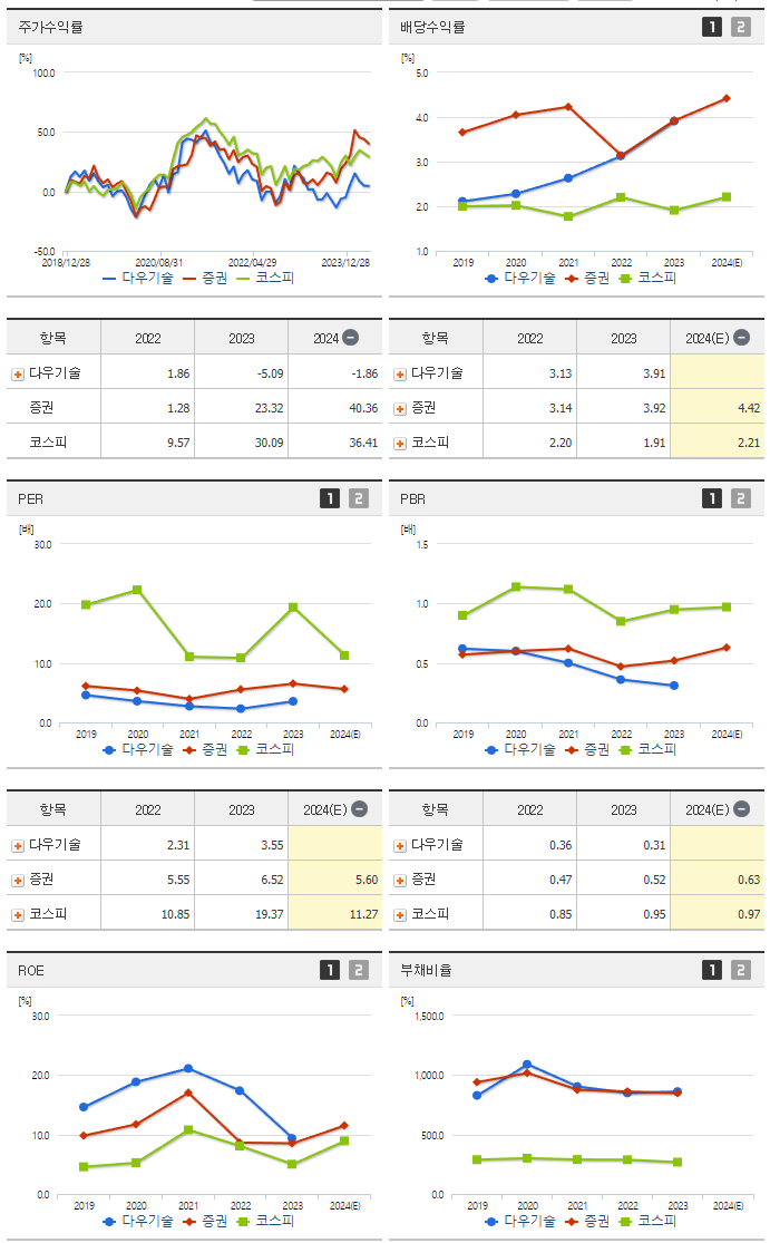 다우기술_섹터분석
