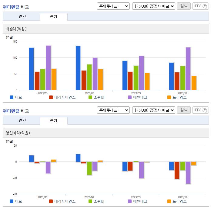 대모_업종분석