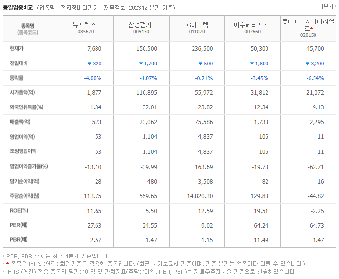 뉴프렉스_동종업비교자료