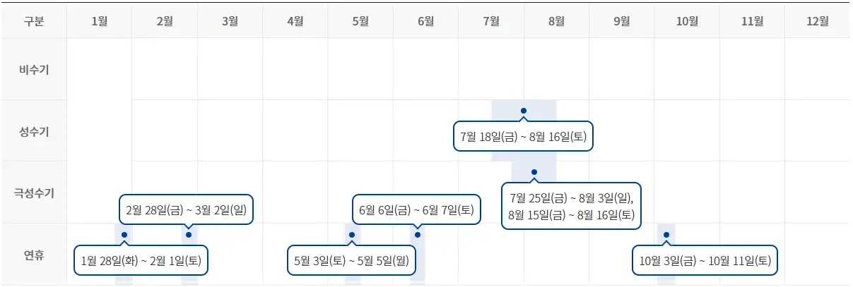 제주-휘닉스-아일랜드-수영장-객실-예약-가격