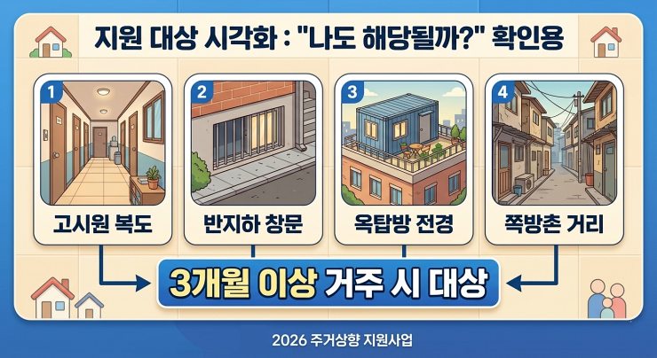 이사지원비 지원대상