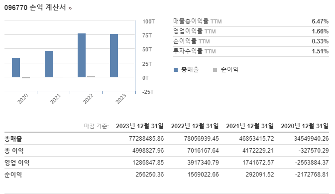 재무상황