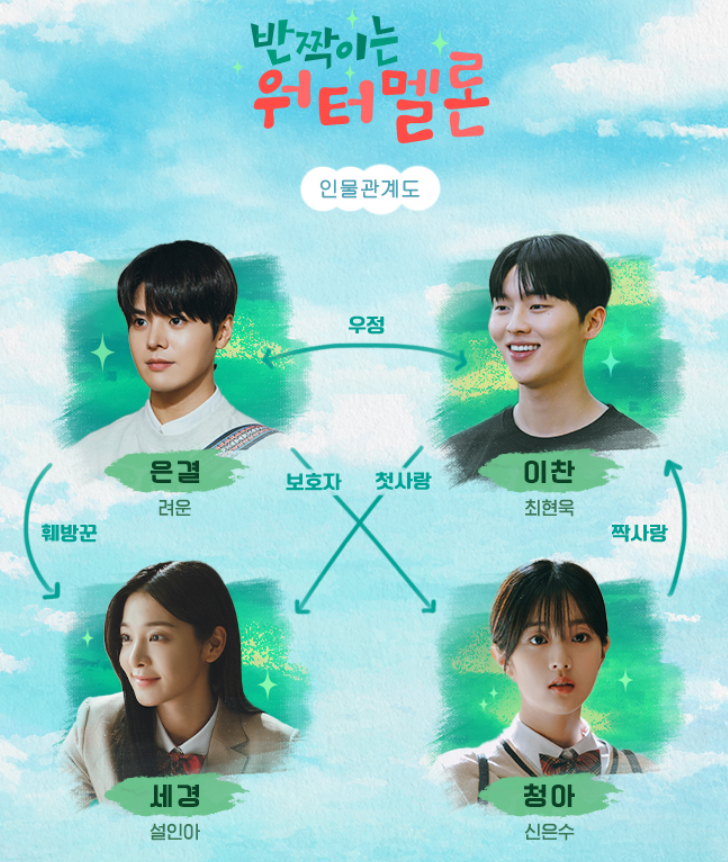 반짝이는 워터멜론 인물관계도