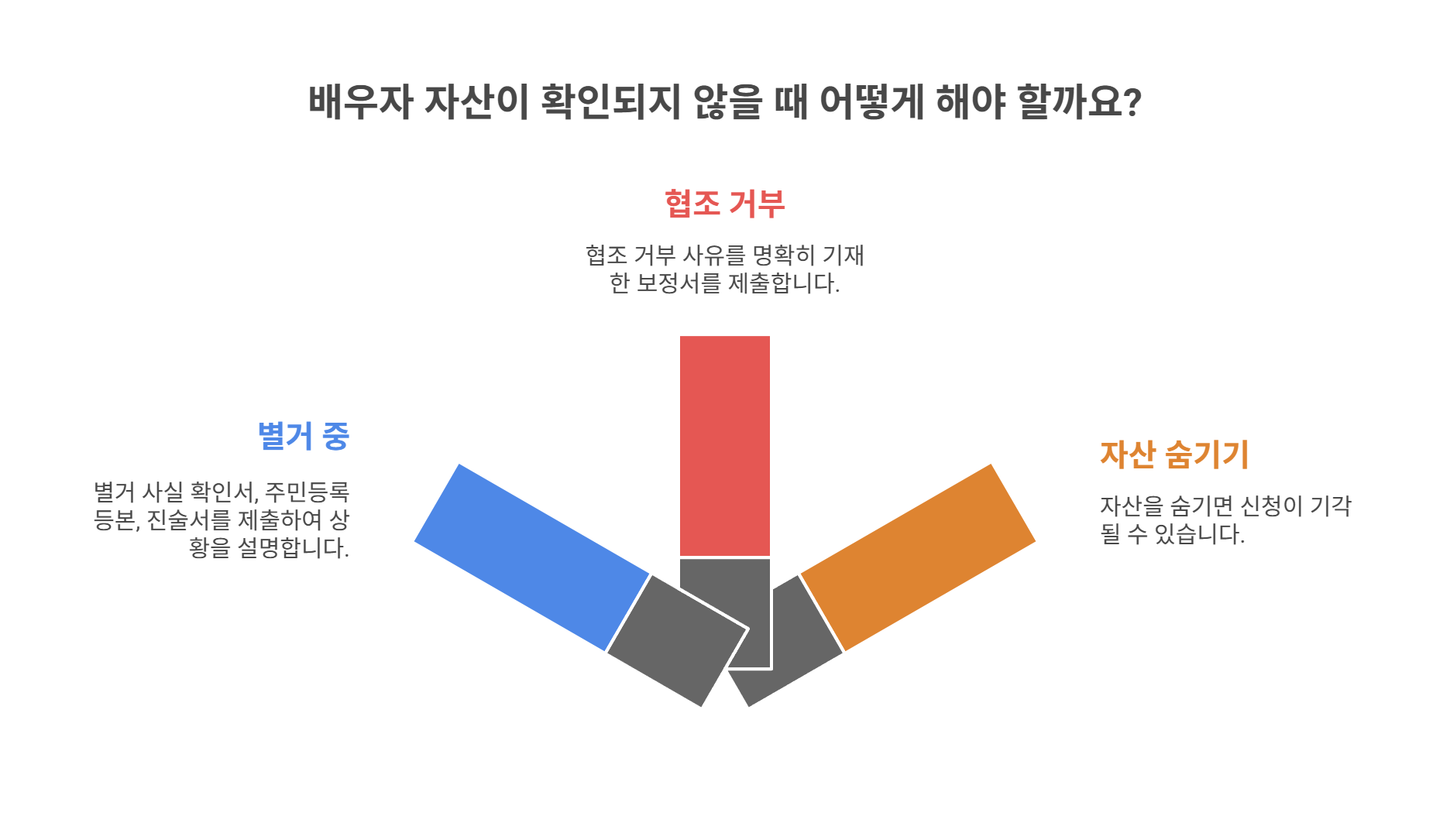 배우자 자산 확인 안 될 때 기본 원칙