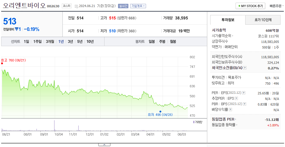 오리엔트바이오_주가