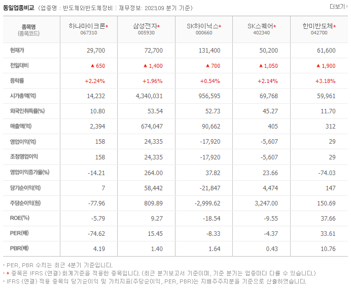 하나마이크론_동종업비교자료