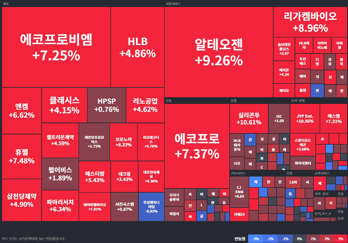 상승률Top30