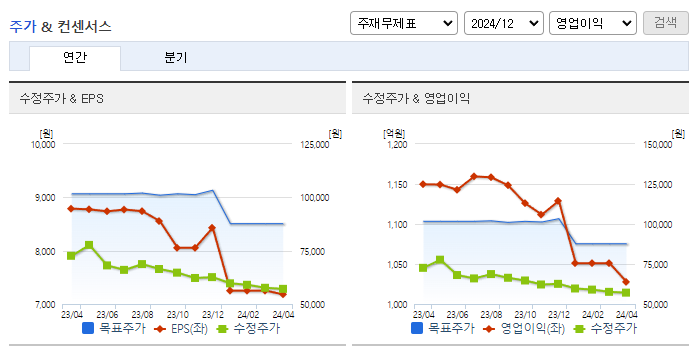SPC삼립_컨센서스