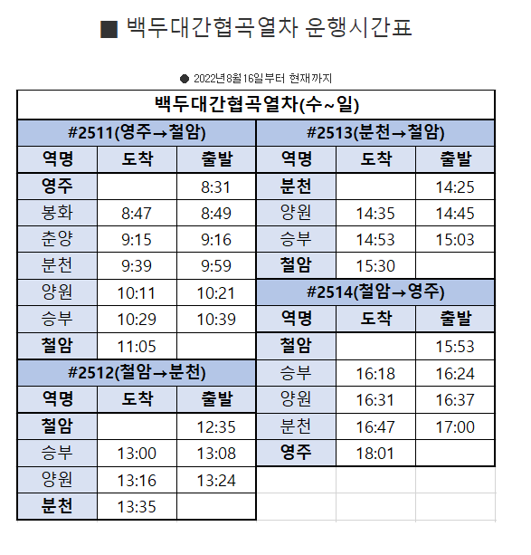 백두대간 협곡열차 시간표