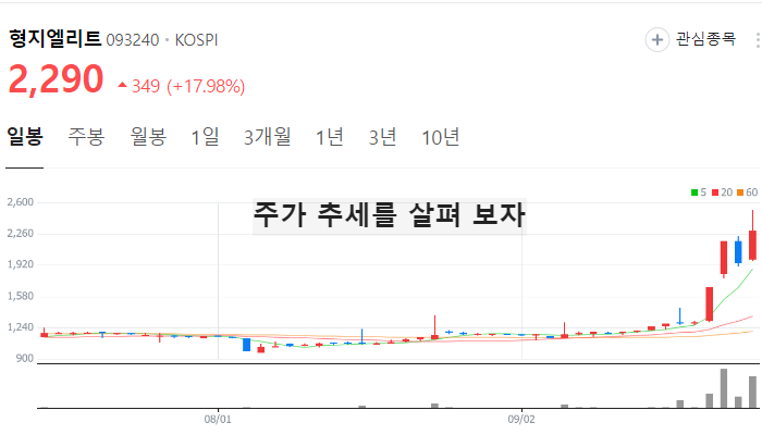 패션 의류 관련주 대장주 테마주 TOP6
