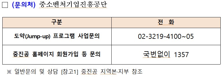 유망 중기업의 스케일업을 지원하는 2025년 도약(Jump-Up) 프로그램 참여기업 신청방법
유망 중기업의 스케일업을 지원하는 2025년 도약(Jump-Up) 프로그램 참여기업 신청방법